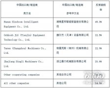 <b>工程机械行业大事每周聚焦(2025年第3期）</b>